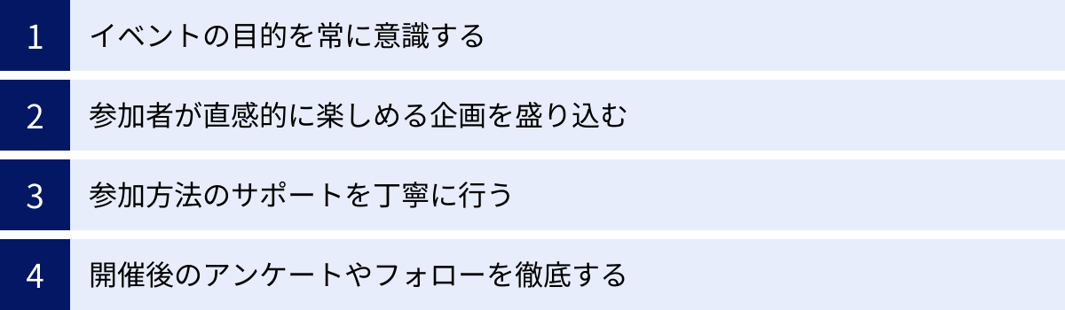 イベントの目的を常に意識する、参加者が直感的に楽しめる企画を盛り込む、参加方法のサポートを丁寧に行う、開催後のアンケートやフォローを徹底する