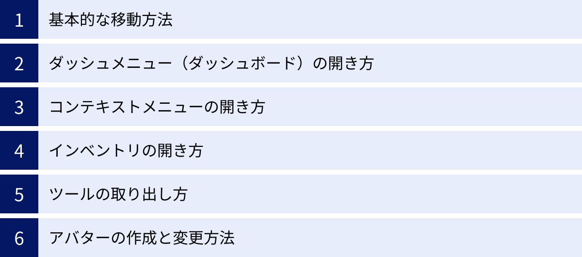 基本的な移動方法、ダッシュメニュー（ダッシュボード）の開き方、コンテキストメニューの開き方、インベントリの開き方、ツールの取り出し方、アバターの作成と変更方法