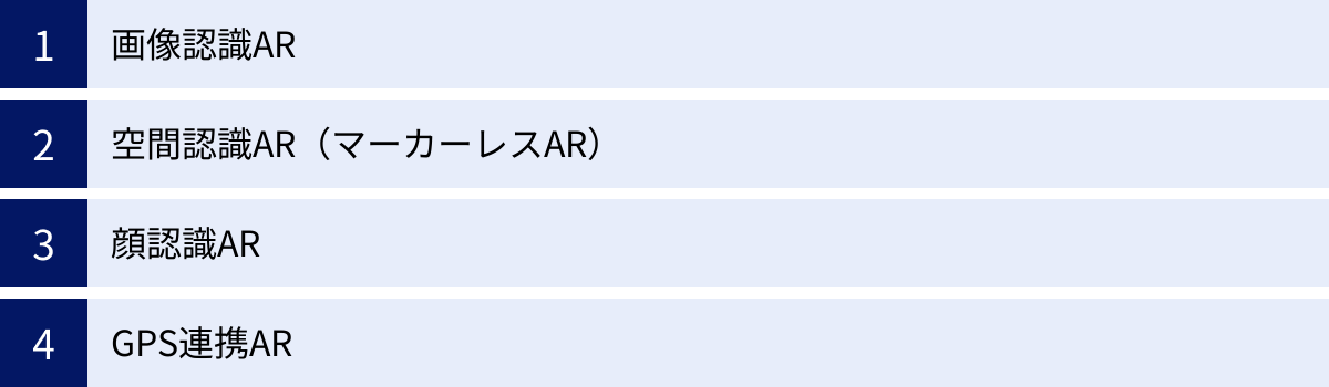 画像認識AR、空間認識AR（マーカーレスAR）、顔認識AR、GPS連携AR