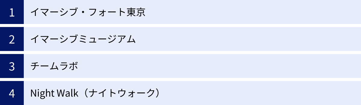 イマーシブ・フォート東京、イマーシブミュージアム、チームラボ、Night Walk（ナイトウォーク）
