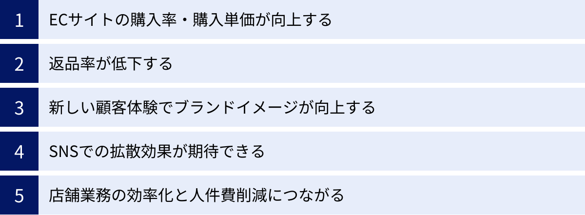 ECサイトの購入率・購入単価が向上する、返品率が低下する、新しい顧客体験でブランドイメージが向上する、SNSでの拡散効果が期待できる、店舗業務の効率化と人件費削減につながる